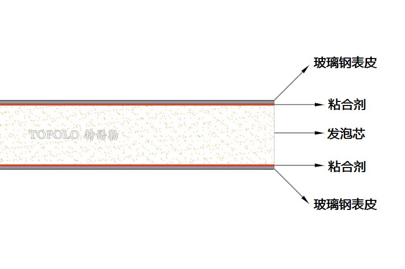 青岛泡沫板结构图0202-1.jpg